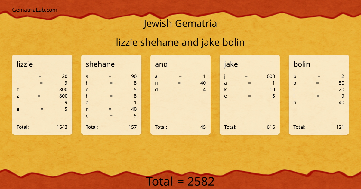 lizzie shehane and jake bolin in jewish Gematria